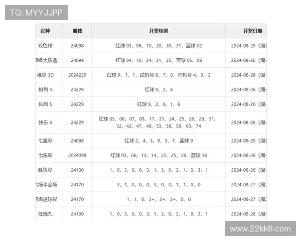 最新澳门新彩开奖号码结果查询与分析 最新澳门新彩开奖号码结果查询与分析